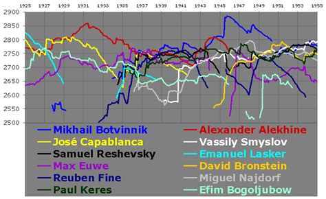 chessmetrics.com